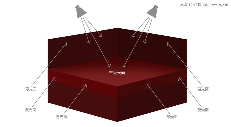 Photoshop设计立体喜庆的舞台效果