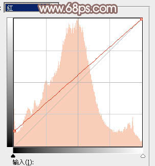 Photoshop为绿树边的美女加上古典中性淡褐色