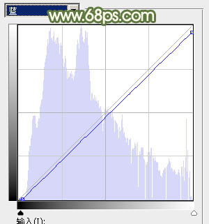 Photoshop��С�����е���Ů���Ƴ�Ũ��ĳ���ɫ