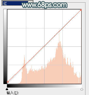Photoshop给果子美女调制甜美的淡调青红色