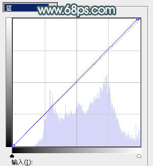 Photoshop给果子美女调制甜美的淡调青红色