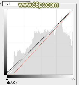 Photoshop为草地上的美女加上甜美的深秋黄褐色