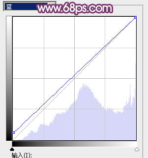 Photoshop为公路绿道边的美女加上甜美紫红色