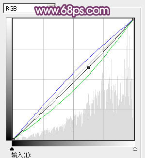 Photoshop为公路绿道边的美女加上甜美紫红色