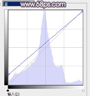 Photoshop为草地美女图片打造古典中性冷褐色