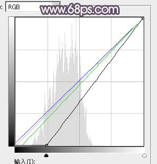 Photoshop为草地美女图片打造古典中性冷褐色