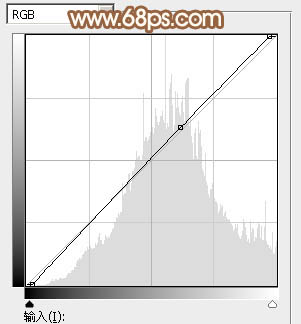 Photoshop为坐石阶上的美女加上柔和的粉褐色