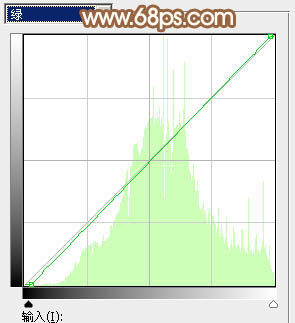 Photoshop为坐石阶上的美女加上柔和的粉褐色