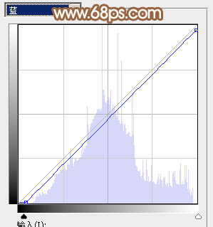Photoshop为坐石阶上的美女加上柔和的粉褐色