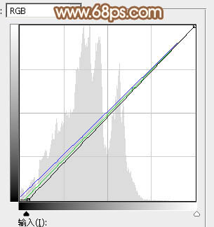 Photoshop为坐石阶上的美女加上柔和的粉褐色