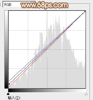 Photoshop为坐石阶上的美女加上柔和的粉褐色