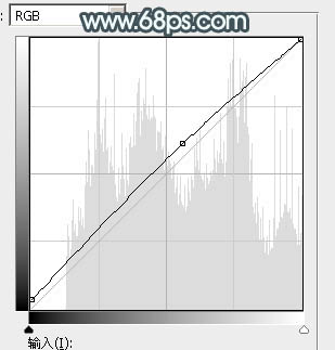Photoshop为外景美女图片打造秀美的淡调冷色效果