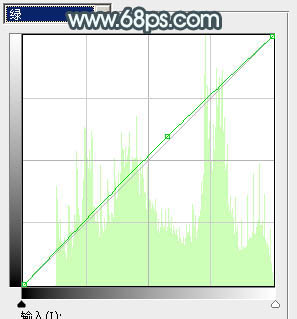 Photoshop为外景美女图片打造秀美的淡调冷色效果