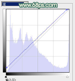 Photoshop为果子美女加上秋季甜美的粉暖色