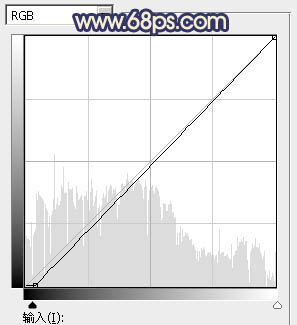 Photoshop为草地美女图片打造甜美的暗褐色