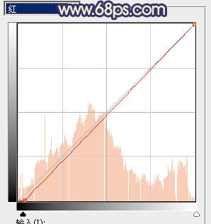 Photoshop为草地美女图片打造甜美的暗褐色