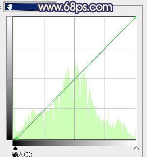 Photoshop为草地美女图片打造甜美的暗褐色