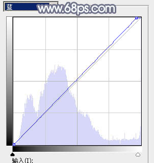 Photoshop为草地上的美女加上柔美的淡调青黄色