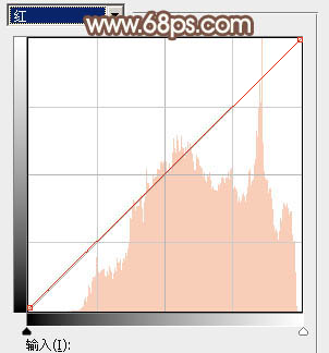 Photoshop为草地上的美女加上唯美的阳光淡褐色