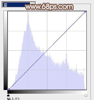Photoshop为草地上的美女加上唯美的阳光淡褐色