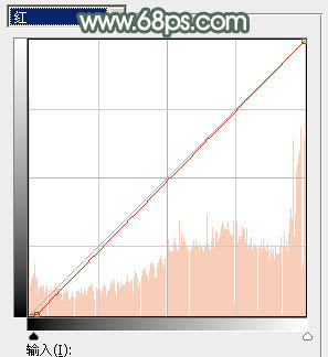 Photoshop打造甜美的秋季暖褐色外景人物图片
