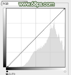 Photoshop将美女图片打造唯美的初夏粉调阳光色