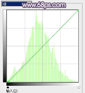 Photoshop将湖景美女图片打造出冷暖对比的冷调蓝紫色