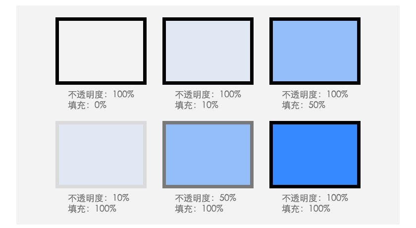 Photoshop中图层样式的高级混合功能
