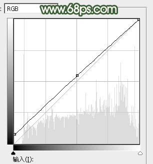 Photoshop将树景人物图片打造灿烂的黄绿色