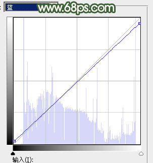 Photoshop将树景人物图片打造灿烂的黄绿色