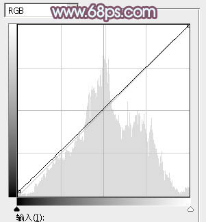 Photoshop打造清新的青褐色铁轨美女图片