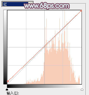 Photoshop打造清新的青褐色铁轨美女图片
