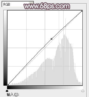 Photoshop调制出唯美的中性淡粉蓝色铁轨美女图片