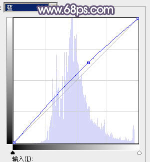 Photoshop将树林人物图片打造唯美的秋季阳光色