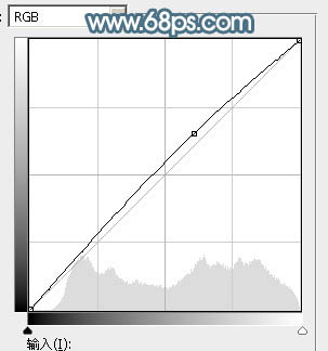 Photoshop为树林美女图片调制出唯美的淡蓝色云彩效果