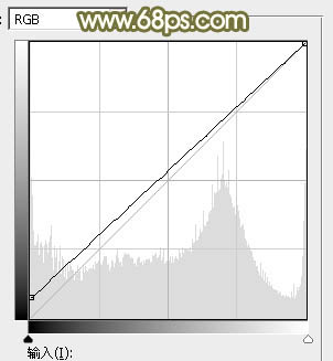 Photoshop调制出柔美的中性黄绿色的草地美女图片