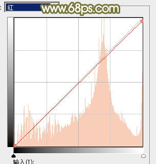 Photoshop调制出柔美的中性黄绿色的草地美女图片