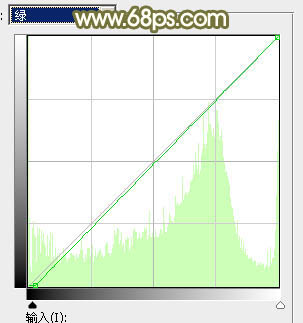 Photoshop调制出柔美的中性黄绿色的草地美女图片