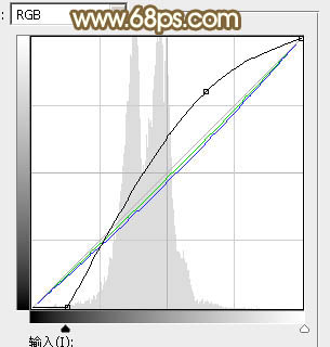 Photoshop调制出甜美的韩系粉红色野花中的美女图片