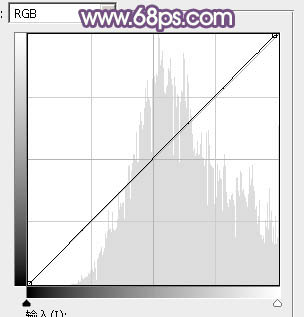 Photoshop为草地上的美女调制明快的秋季蓝黄色