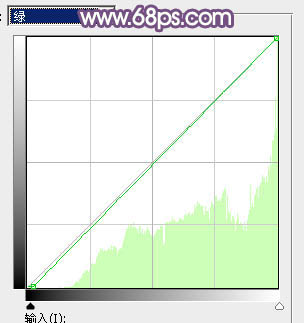 Photoshop为草地上的美女调制明快的秋季蓝黄色