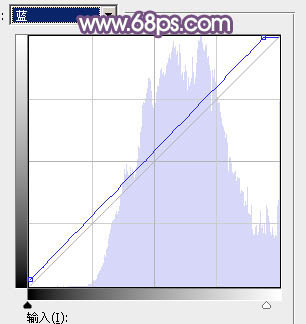Photoshop为草地上的美女调制明快的秋季蓝黄色