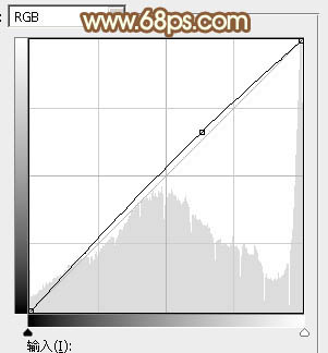Photoshop为木屋边的美女加上漂亮的阳光色