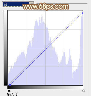 Photoshop为木屋边的美女加上漂亮的阳光色