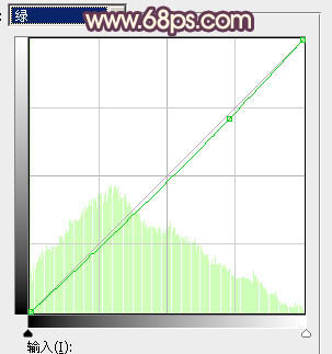 Photoshop为绿树边的美女加上浓烈的秋季阳光色