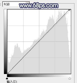 Photoshop为草地边的美女加上梦幻的淡绿色