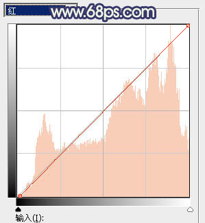 Photoshop为草地边的美女加上梦幻的淡绿色