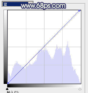 Photoshop为草地边的美女加上梦幻的淡绿色