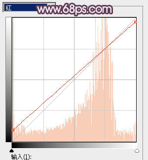 Photoshop为草地上的美女加上怀旧的中性红褐色