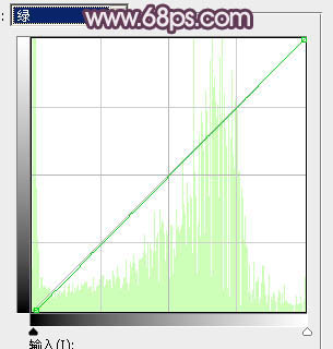 Photoshop为草地上的美女加上怀旧的中性红褐色